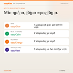 easyVita 360° — καθημερινή ρουτίνα