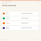 easyVita 360° — daily routine